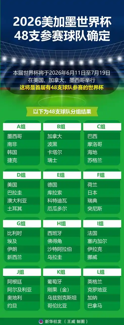 美加墨世界杯风云再起,中国球迷最想看的五大豪门名单解析